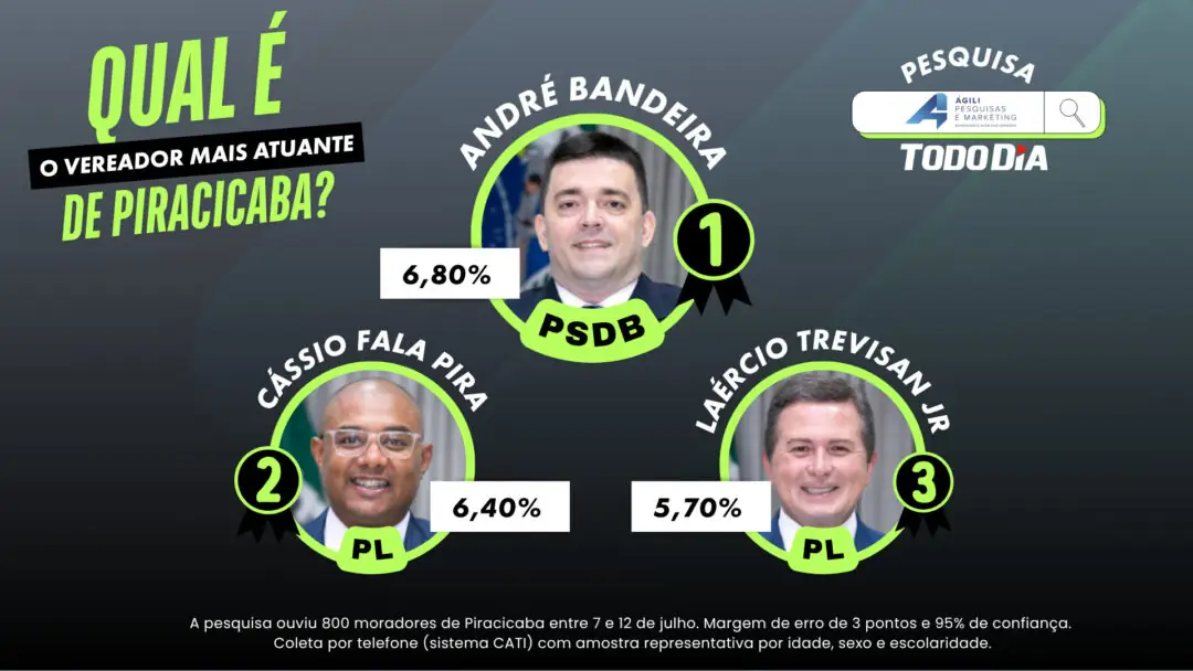 Piracicaba