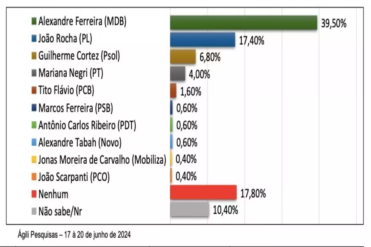Pesquisa