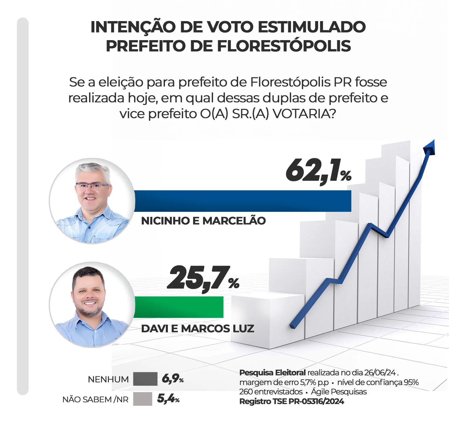 Pesquisa