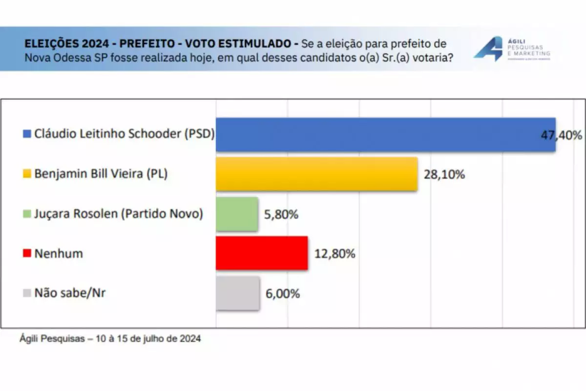 Pesquisa