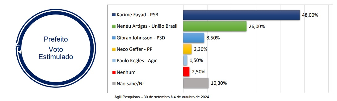 RioBrancoDoSul