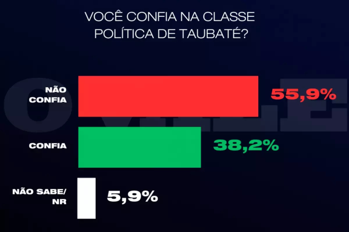 Taubaté